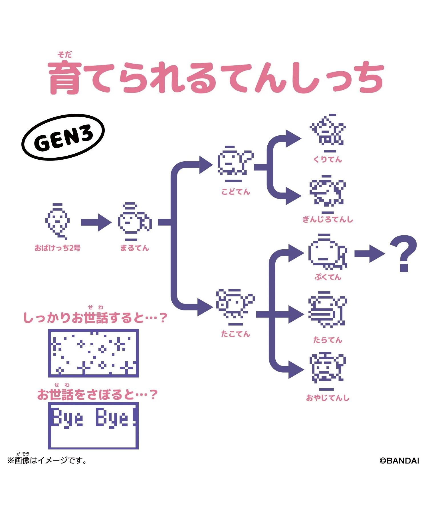 Original　Tamagotchi　Angel　Tea　Time - Image 4